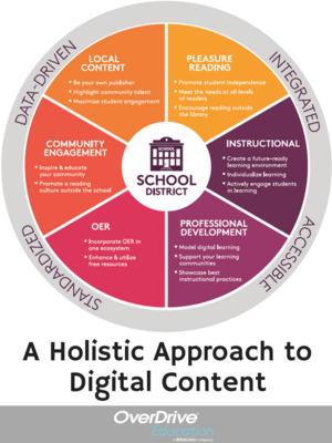 cover image of A Holistic Approach to Digital Content